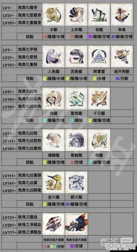 怪物猎人:崛起专家深度解析：隐藏要素数据分析与实测验证