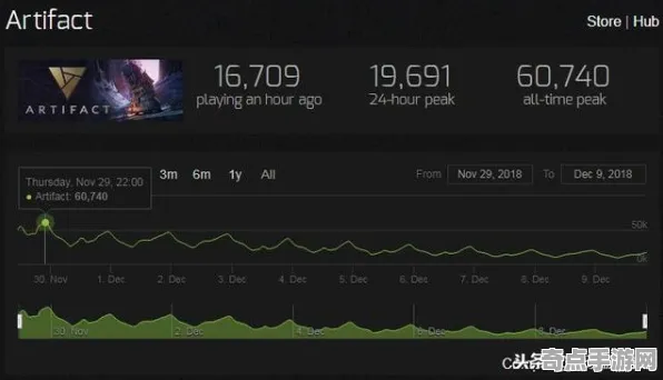 DOTA2深度机制剖析：装备选择实现效率最大化