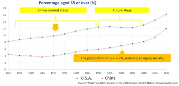 Age of Origins从零开始教学：城建规划实现效率翻倍