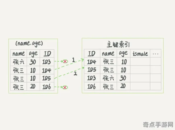 Age of Origins从零开始教学：城建规划实现效率翻倍