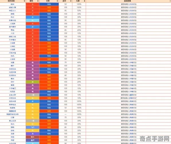 宝可梦朱紫PVE进阶技巧教学：收集要素通关技巧