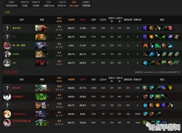 DOTA2高端局技巧专业向指南，专家解析分享团战思路