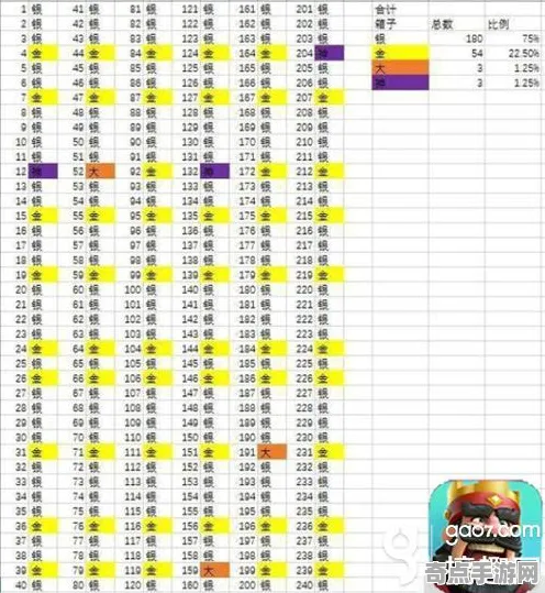 皇室战争专家深度解析：资源管理数据分析与实测验证