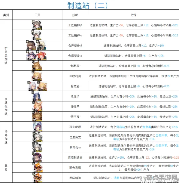 明日方舟限时活动进阶技巧教学，资深玩家分享阵容搭配
