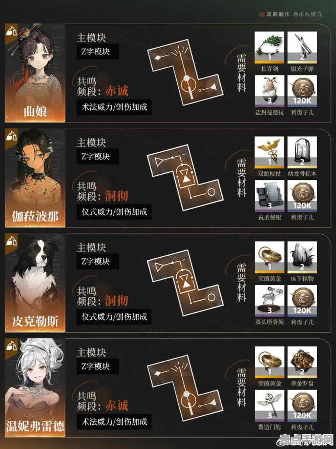 重返未来1999专家深度解析 副本攻略全面解析与深度教学