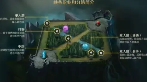 英雄联盟手游全方位解析：分路选择实现效率翻倍