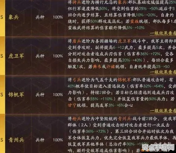 三国志战略版兵种克制全面详细分析：高手分享深度解析