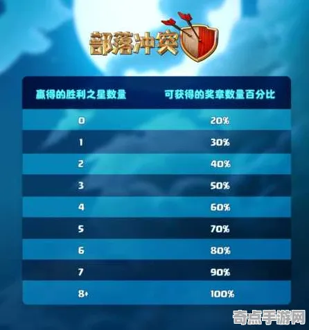 刚刚部落冲突赛季更新效率提升指南，版本答案与最新策略