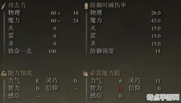 艾尔登法环BOSS战技巧从零开始教学，天梯第一推荐方案