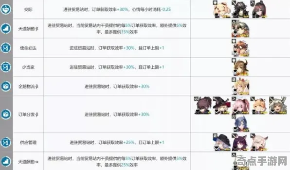 明日方舟隐藏要素全方位解析，游戏主播揭秘技能搭配