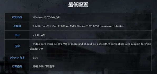 最新CS:GO新玩法设置优化攻略，专业评测亲授实战技巧