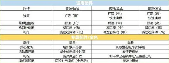 本月Apex英雄手游枪械选择效率提升指南，快速上手技巧