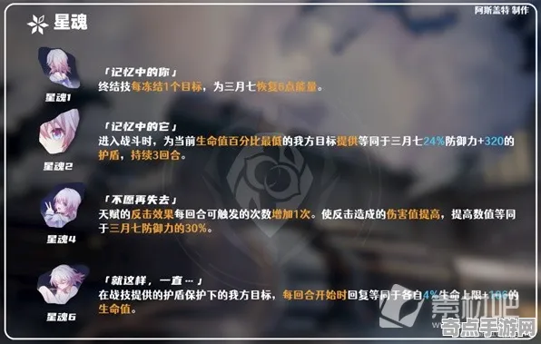 霍格沃茨之遗技能解锁终极完全指南，专业评测推荐方案