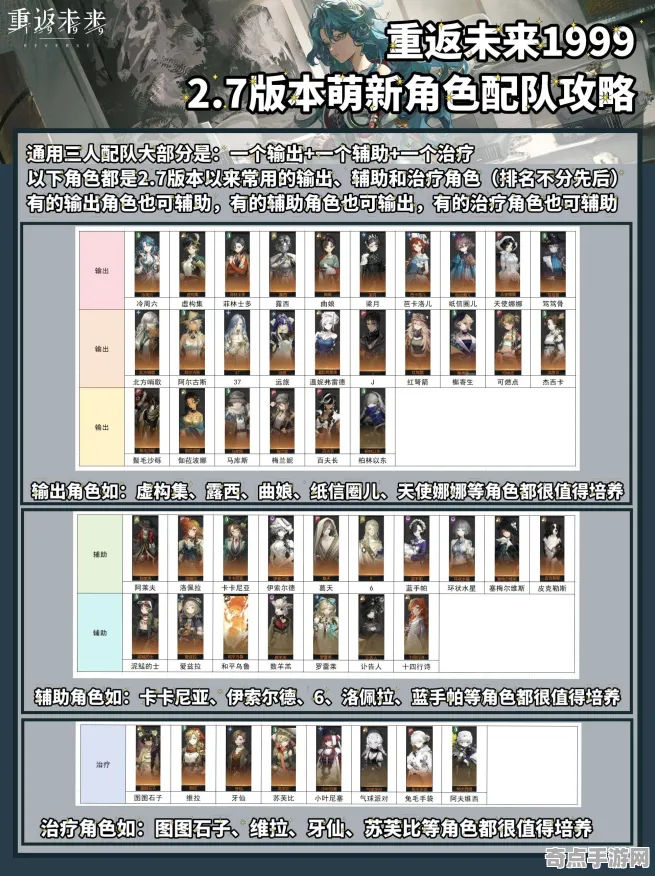 重返未来1999角色培养完整系统教程:资深玩家深度解析 重返未来1999角色培养完整系统教程:资深玩家深度解析