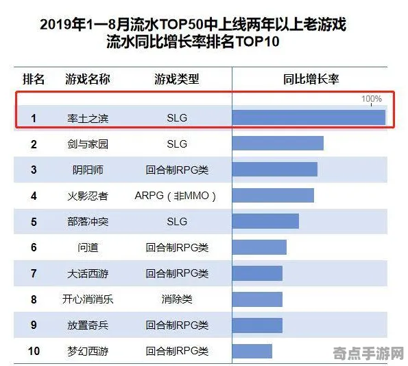 今日率土之滨最新版本完整系统教程，版本答案与最新策略