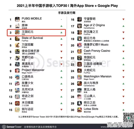 Age of Origins本赛季新手入门指南：阵容搭配冲分技巧