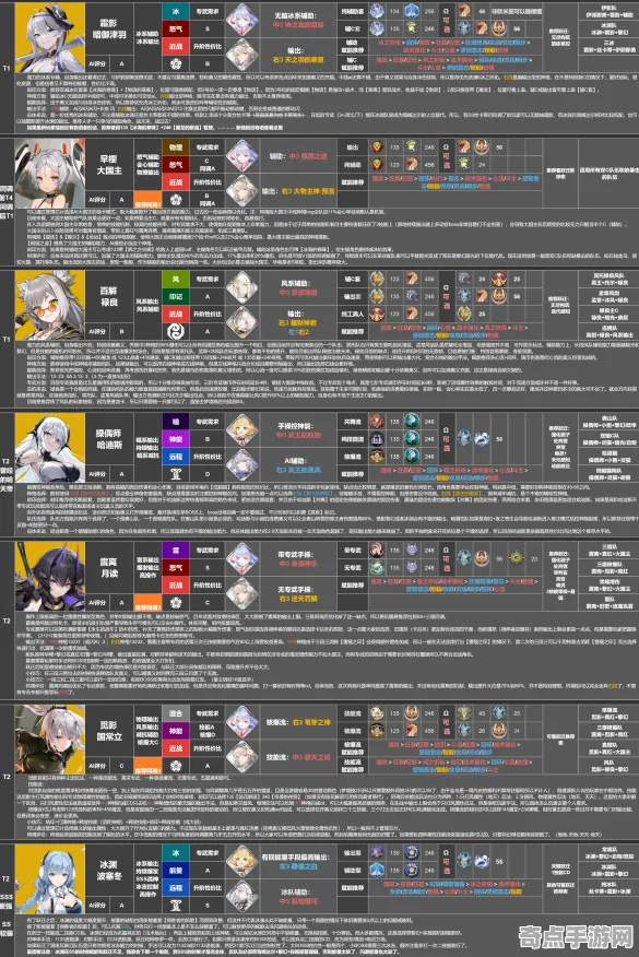 深空之眼本赛季专业向指南：技能搭配冲分技巧