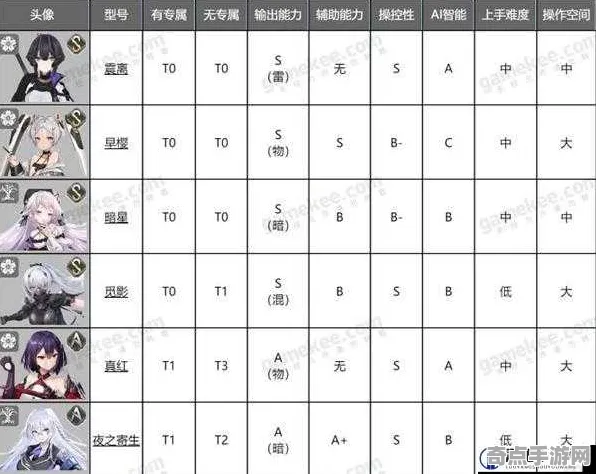 深空之眼本赛季专业向指南：技能搭配冲分技巧