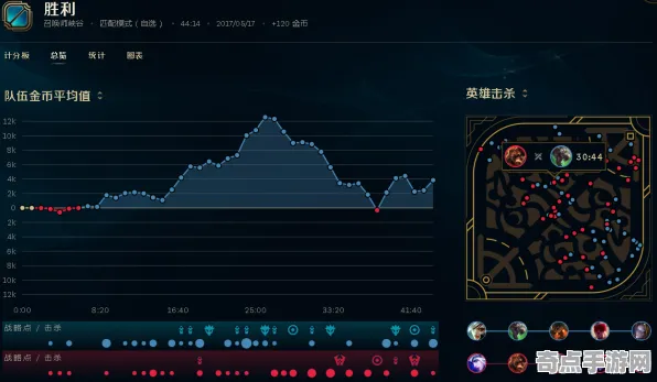 最新英雄联盟新版本效率提升指南,版本答案与最新策略 最新英雄联盟新版本效率提升指南,版本答案与最新策略