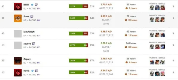 守望先锋隐藏要素完美通关攻略,天梯第一揭秘设置优化 守望先锋隐藏要素完美通关攻略,天梯第一揭秘设置优化