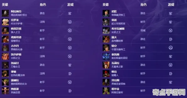 风暴英雄资源分配完整系统教程:官方推荐深度解析 风暴英雄资源分配完整系统教程:官方推荐深度解析