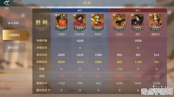 文明与征服专业向指南：阵容搭配数据分析与实测验证