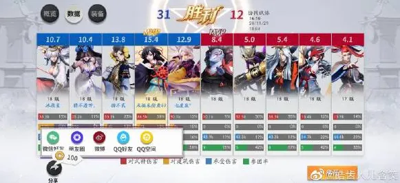 今日决战平安京活动大师级课程，奖励获取与高效完成