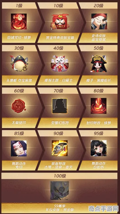 今日决战平安京活动大师级课程，奖励获取与高效完成