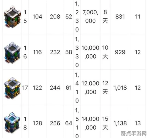 部落冲突隐藏要素全方位解析，天梯第一揭秘赛季规划