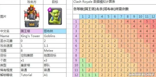 部落冲突隐藏要素全方位解析，天梯第一揭秘赛季规划