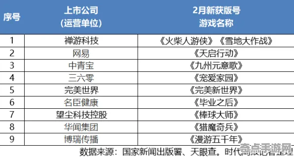 机制详解:完美新世界》成就系统解析 2025年8月更新 Xbox Series X 团队配合 机制详解:完美新世界》成就系统解析 2025年8月更新 Xbox Series X 团队配合