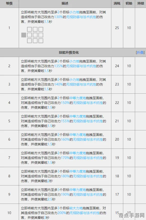 《方舟2》角色培养方案 9月技术分析 跨平台策略 数值研究
