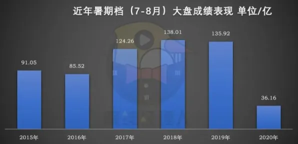 《百相千面》经济系统解析 暑期深度测评 Vision Pro版 《百相千面》经济系统解析 暑期深度测评 Vision Pro版