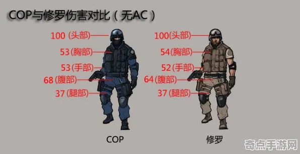《收获日3》数值体系解读 秋季赛前瞻 PC专业版 系统解析