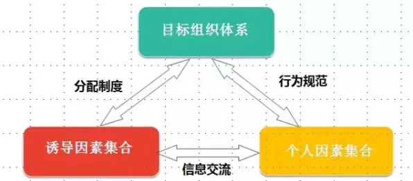 专业解析：七日世界》赛季机制解析 9月技术分析 跨平台策略 经济系统
