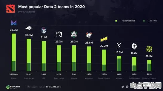 《DOTA2》经济系统解析 跨版本研究 PlayStation 5 数值研究