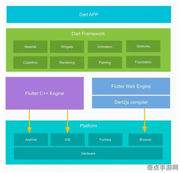 系统拆解：极限竞速》任务链解析 9月技术分析 Android专业版