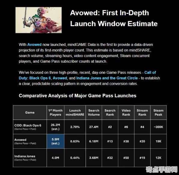 机制详解：宣誓》声望系统攻略 9月技术分析 Xbox Series X