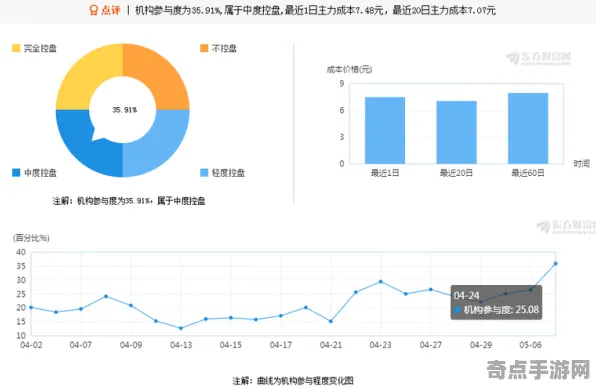 《第一后裔》职业强度分析 9月技术分析 iOS专业版