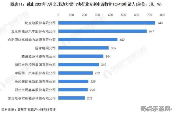 《第一后裔》职业强度分析 9月技术分析 iOS专业版