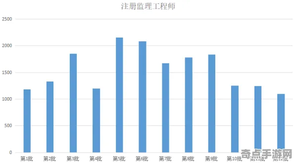《第一后裔》职业强度分析 9月技术分析 iOS专业版