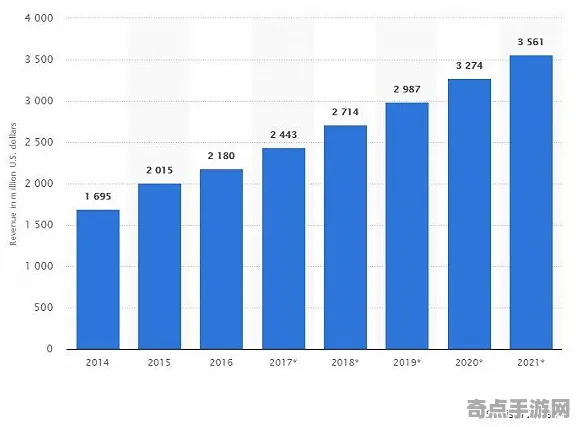 电竞分析：黑帝斯2》职业强度分析 9月技术分析 PlayStation 5