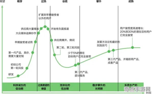 《霍格沃茨遗产》难度曲线分析 9月技术分析 Android专业版