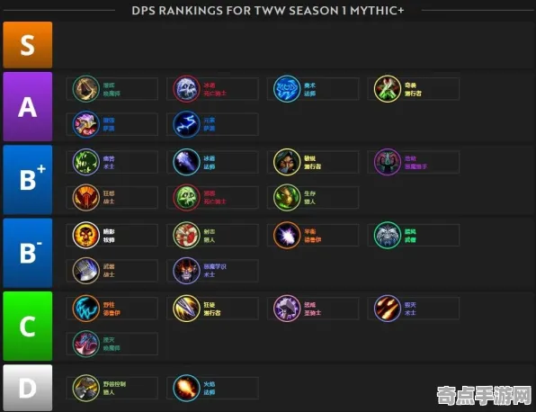 《魔兽世界：地心之战》关卡设计解析 9月技术分析 PC专业版 专业攻略