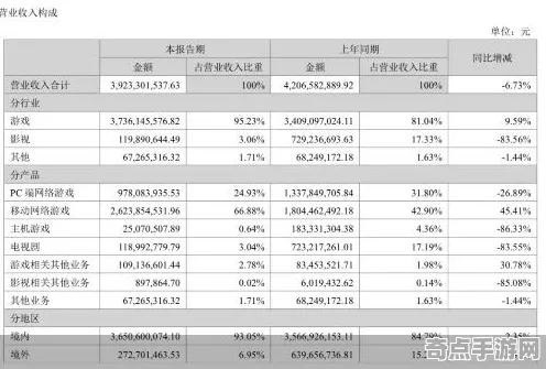 《完美新世界》经济系统解析 跨版本研究 Android专业版