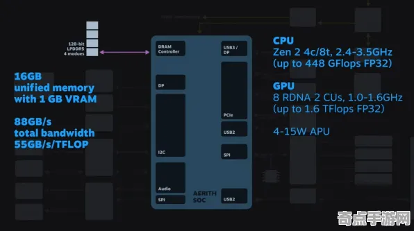 《绝区零》卡牌构筑思路 9月技术分析 Steam Deck 地图解析