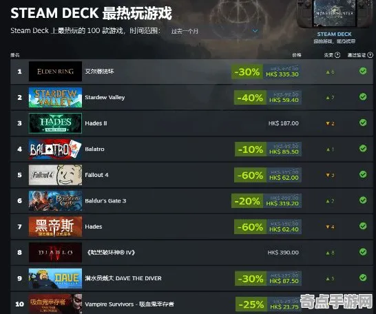 《绝区零》卡牌构筑思路 9月技术分析 Steam Deck 地图解析
