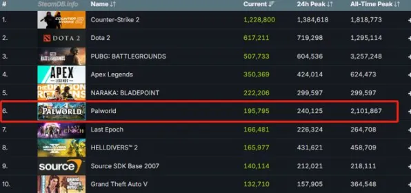 《绝区零》卡牌构筑思路 9月技术分析 Steam Deck 地图解析