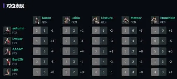 系统拆解：无畏契约》阵容搭配原理 9月技术分析 Xbox Series X