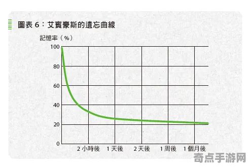 《黑帝斯2》难度曲线分析 9月技术分析 Steam Deck